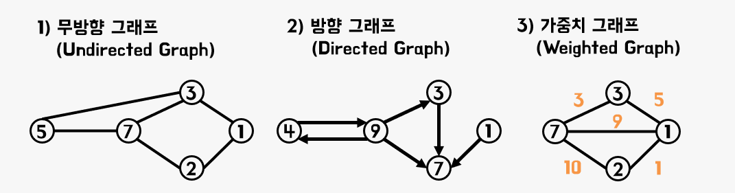 그래프의 종류